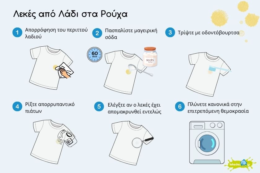 Infographic διαδικασίας αφαίρεσης λεκέ από λάδι στα ρούχα